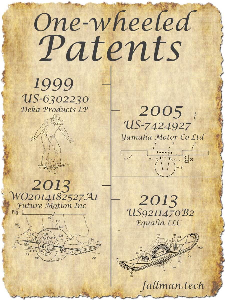 One-wheeled patents