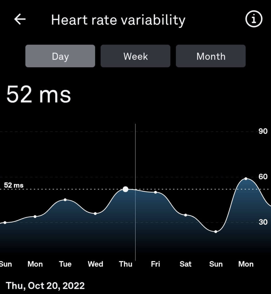 Oura Ring Heart rate variability